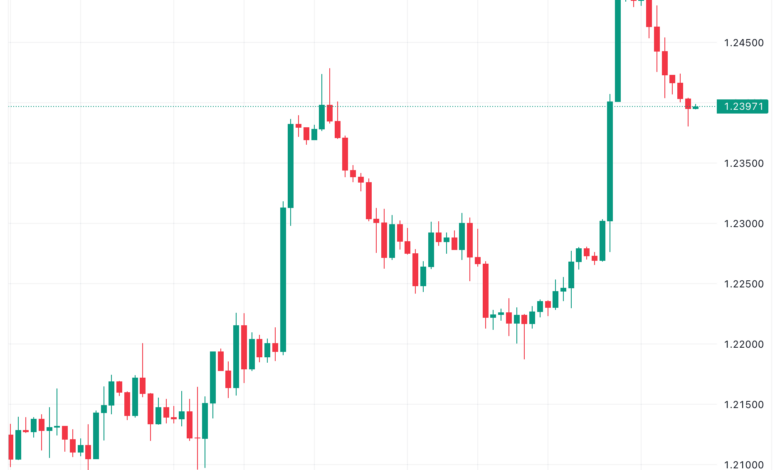 تحليل الباوند دولار GBP/USD - 16/11/2023