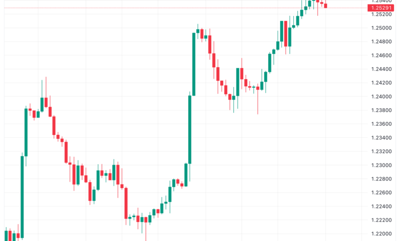 تحليل الدولار ين USD/JPY - 22/11/2023