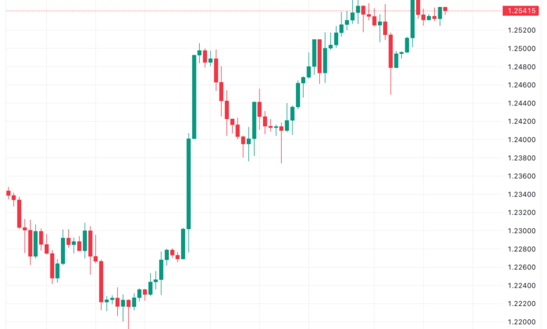 تحليل الباوند دولار GBP/USD - 24/11/2023