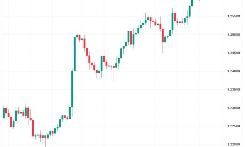 تحليل الباوند دولار GBP/USD - 27/11/2023