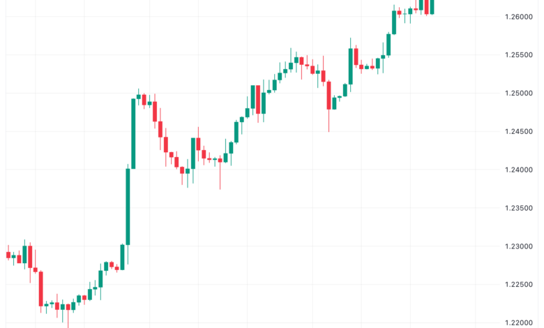 تحليل الباوند دولار GBP/USD - 28/11/2023