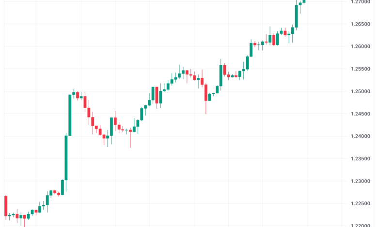 تحليل الباوند دولار GBP/USD - 29/11/2023