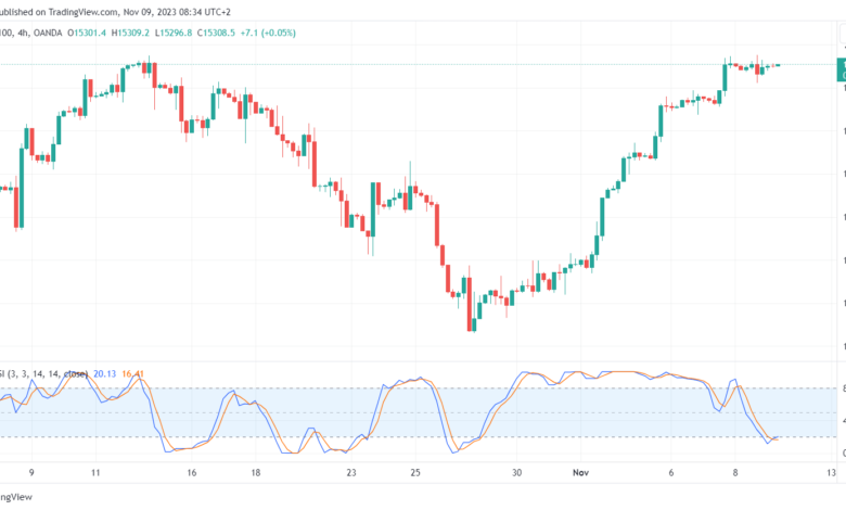 تحليل مؤشر ناسداك الفني US100 NASDAQ - 09/11/2023