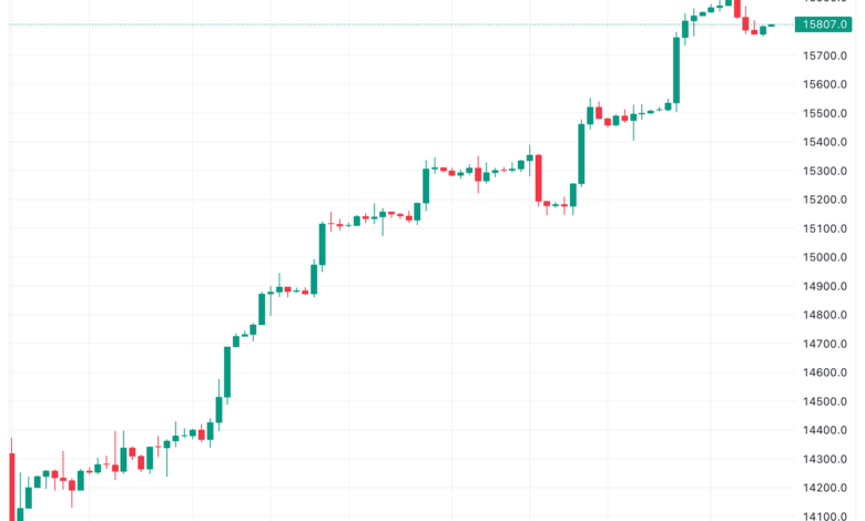 تحليل مؤشر ناسداك الفني US100 NASDAQ - 16/11/2023