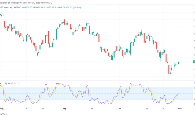 تحليل مؤشر ناسداك الفني US100 NASDAQ - 1/11/2023