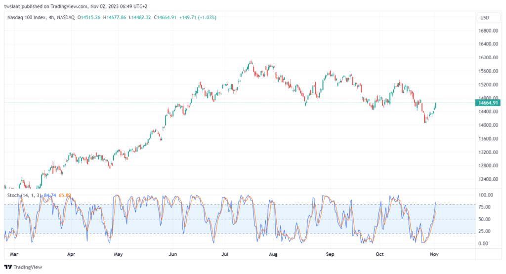 NDX_2023-11-02_06-49-39-min