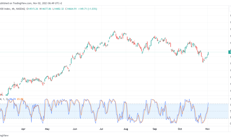 NDX_2023-11-02_06-49-39-min