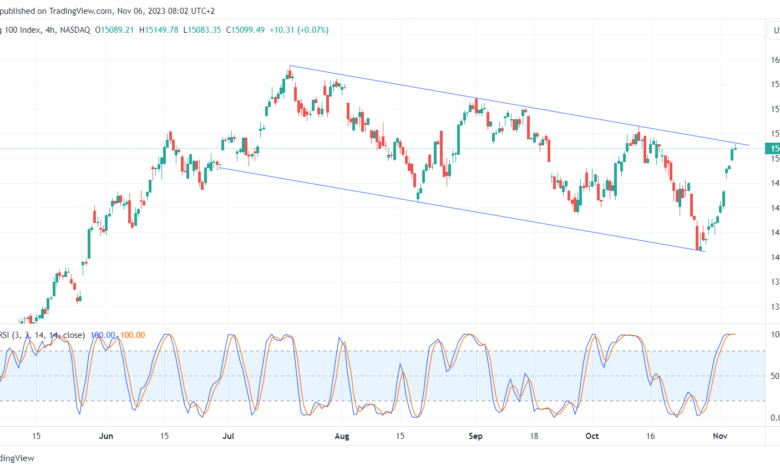 تحليل مؤشر ناسداك الفني US100 NASDAQ - 6/11/2023
