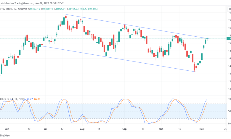 تحليل مؤشر ناسداك الفني US100 NASDAQ - 7/11/2023