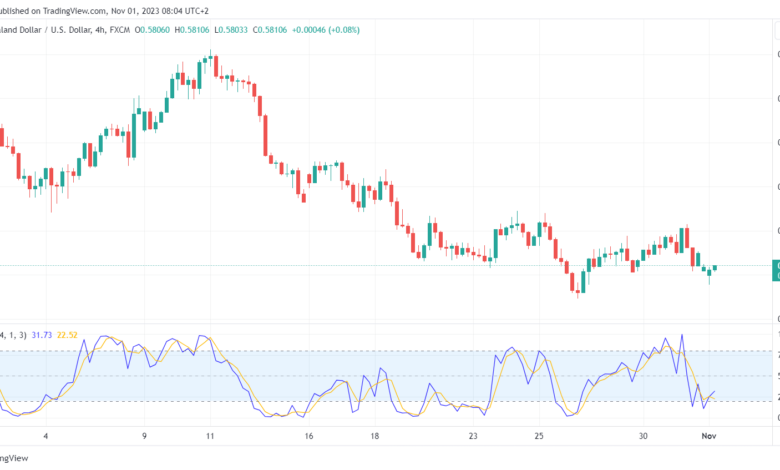 تحليل الدولار النيوزلندي NZD/USD - 1/11/2023