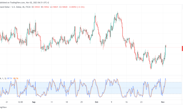 NZDUSD_2023-11-02_06-51-43-min