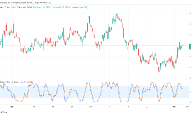 NZDUSD_2023-11-03_07-04-02-min