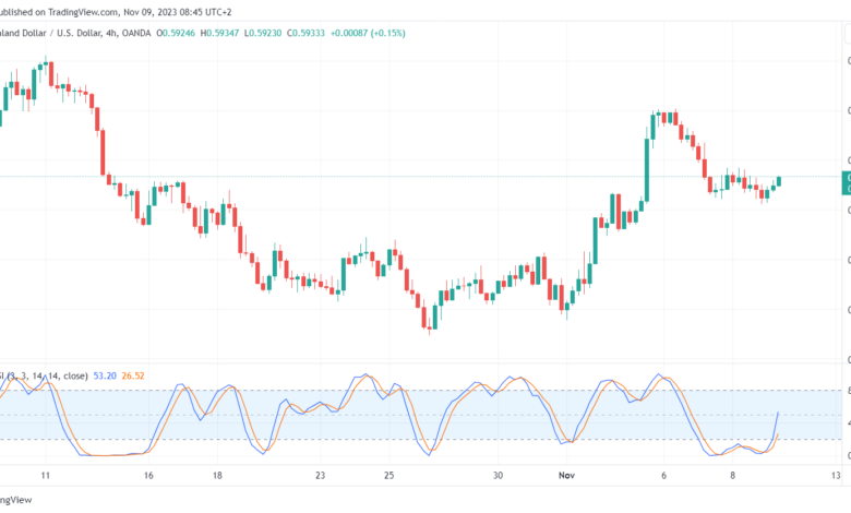 تحليل الدولار النيوزلندي NZD/USD - 09/11/2023