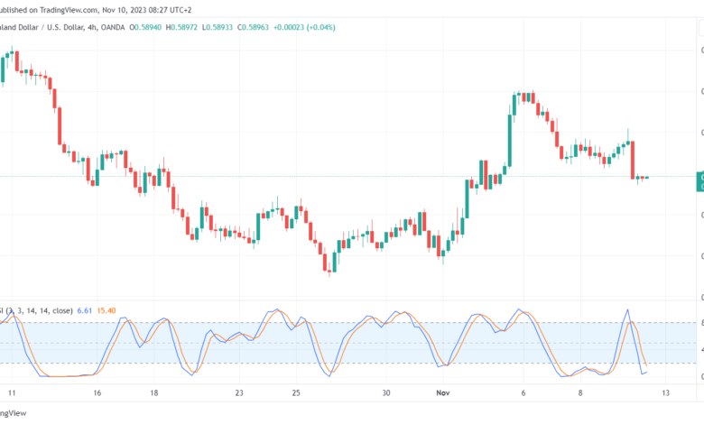 تحليل الدولار النيوزلندي NZD/USD - 10/11/2023