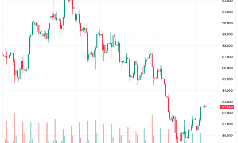 تحليل خام برنت 14/11/2023 BRENT OIL