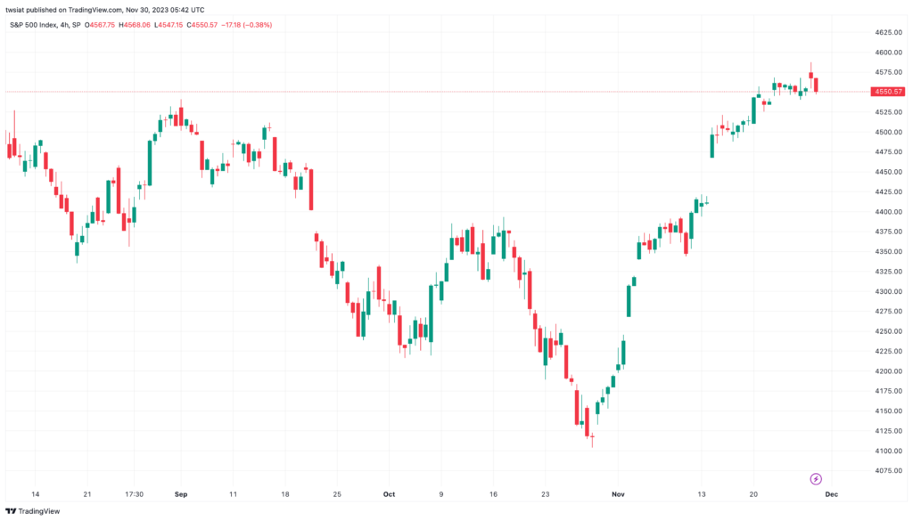 تحليل ستاندرد آند بورز 30/11/2023 S&P 500
