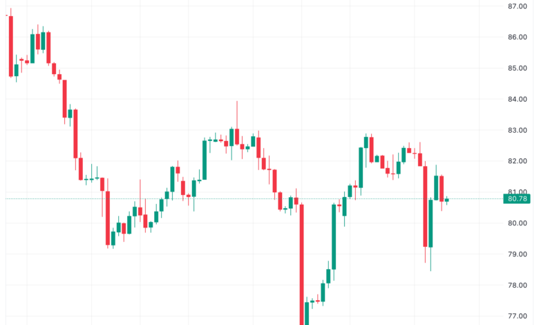 تحليل خام برنت 23/11/2023 BRENT OIL
