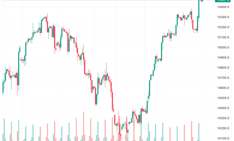 تحليل مؤشر ناسداك الفني US100 NASDAQ - 13/11/2023