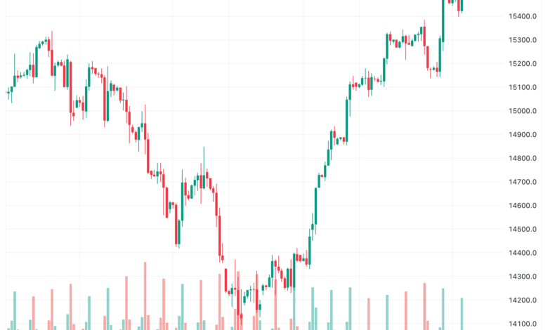 تحليل مؤشر ناسداك الفني US100 NASDAQ - 14/11/2023