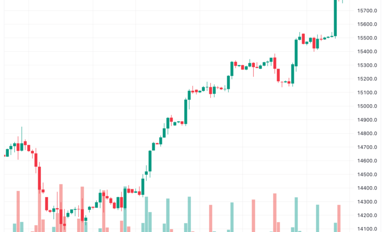 تحليل مؤشر ناسداك الفني US100 NASDAQ - 15/11/2023
