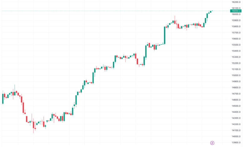 تحليل مؤشر ناسداك لفني US100 NASDAQ - 21/11/2023