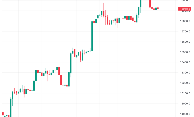 تحليل مؤشر ناسداك لفني US100 NASDAQ - 22/11/2023