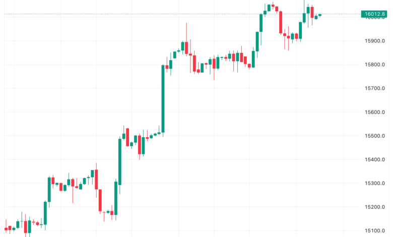 تحليل مؤشر ناسداك الفني US100 NASDAQ - 23/11/2023