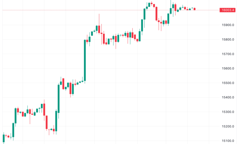 تحليل مؤشر ناسداك الفني US100 NASDAQ - 24/11/2023