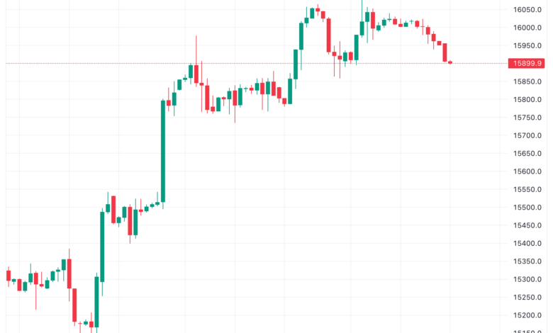 تحليل مؤشر ناسداك الفني US100 NASDAQ - 27/11/2023