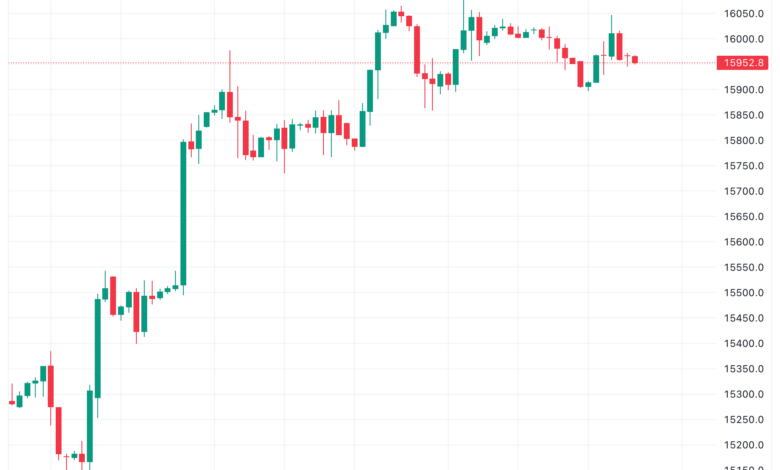 تحليل مؤشر ناسداك الفني US100 NASDAQ - 28/11/2023