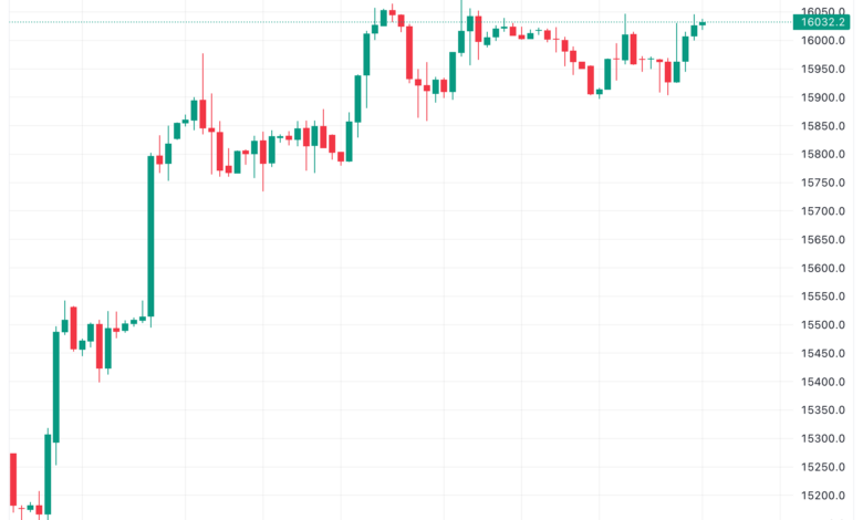 تحليل مؤشر ناسداك الفني US100 NASDAQ - 29/11/2023