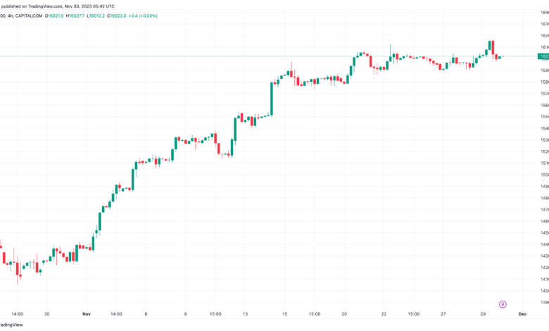 تحليل مؤشر ناسداك الفني US100 NASDAQ - 30/11/2023