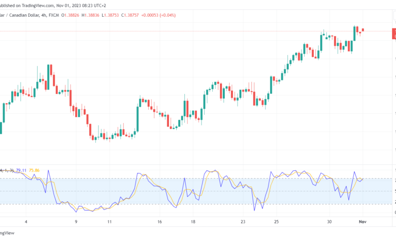 تحليل الدولار الكندي - USD/CAD 1/11/2023