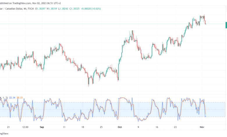 USDCAD_2023-11-02_06-51-56-min