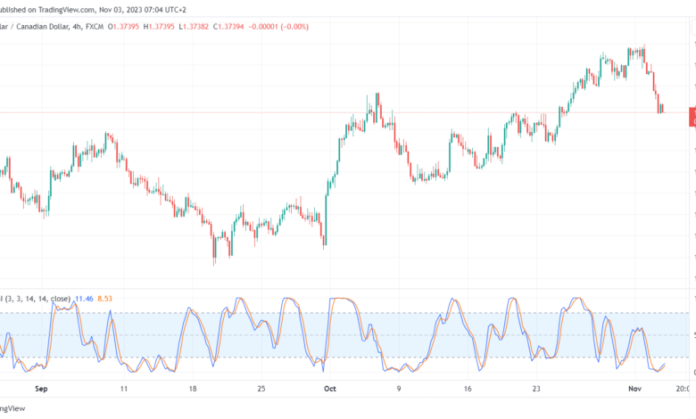 USDCAD_2023-11-03_07-04-18-min