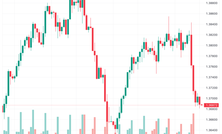 تحليل الدولار الكندي - USD/CAD 15/11/2023