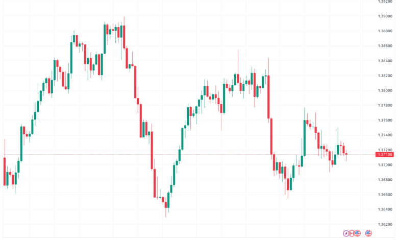 تحليل الدولار الكندي - USD/CAD 21/11/2023