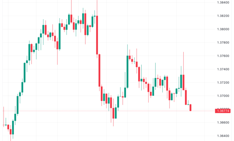 تحليل الدولار الكندي - USD/CAD 23/11/2023