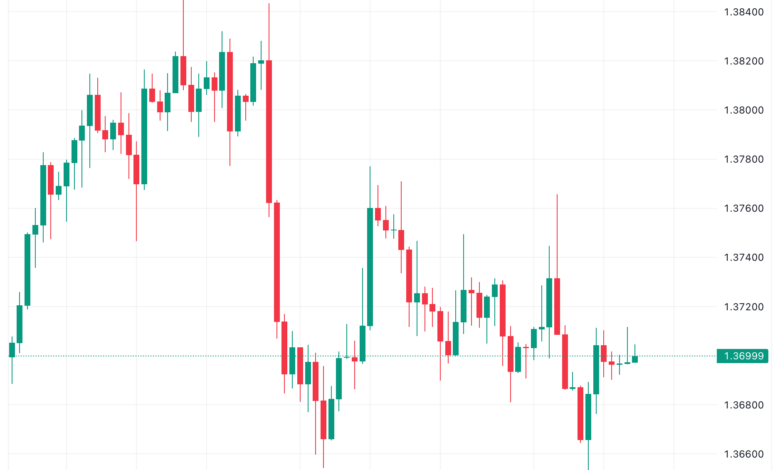 تحليل الدولار الكندي - USD/CAD 24/11/2023