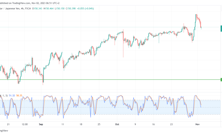 USDJPY_2023-11-02_06-51-14-min