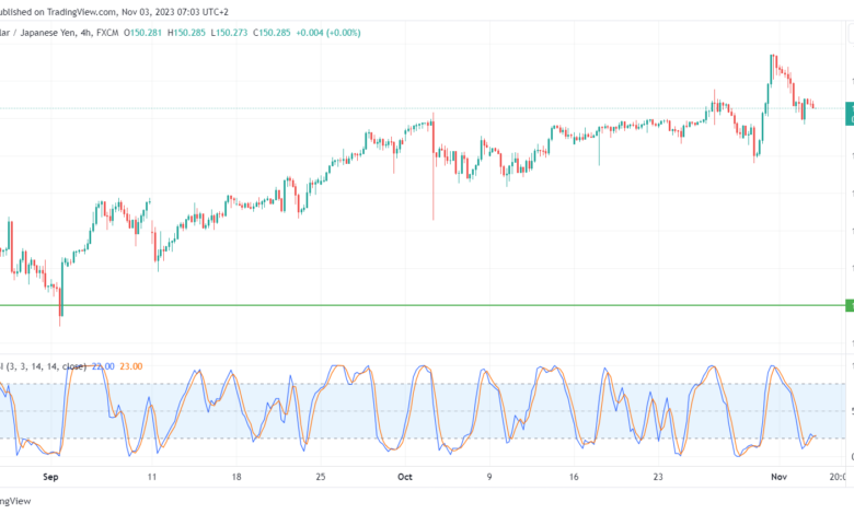 USDJPY_2023-11-03_07-03-24-min