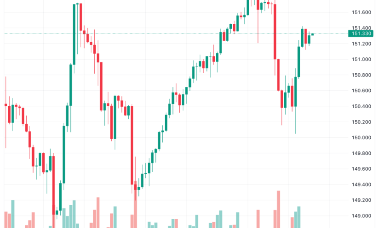 تحليل الدولار ين USD/JPY - 16/11/2023