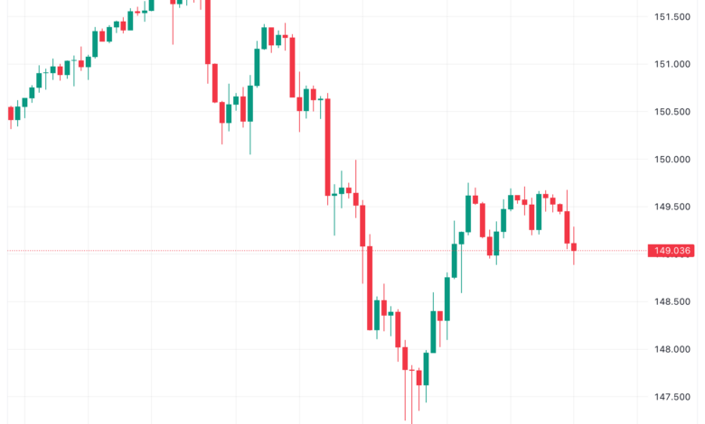 تحليل الدولار ين USD/JPY - 27/11/2023