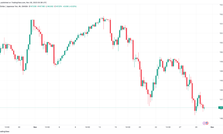 تحليل الدولار ين USD/JPY - 30/11/2023