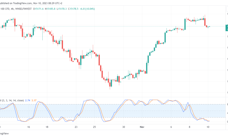 تحليل مؤشر ناسداك الفني US100 NASDAQ - 10/11/2023