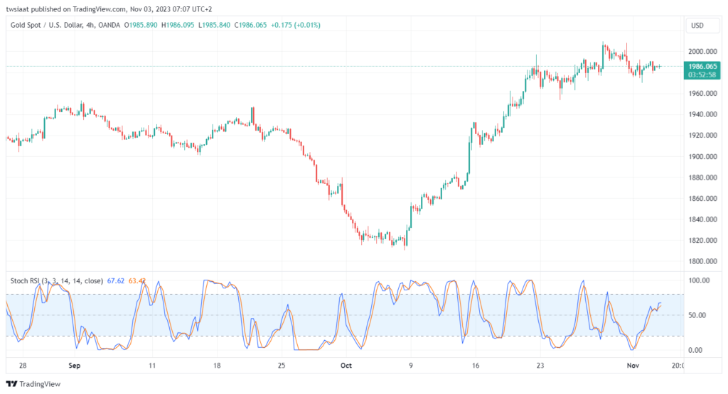 XAUUSD_2023-11-03_07-07-02-min