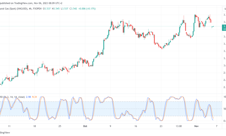 تحليل الغاز الطبيعي 6/11/2023 NATURAL GAS