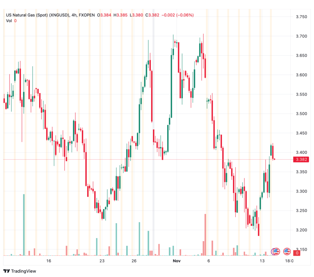 تحليل الغاز الطبيعي 14/11/2023 NATURAL GAS