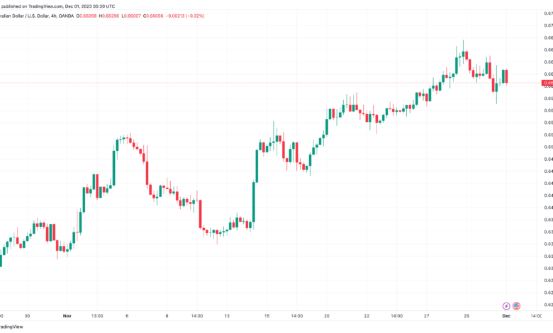 تحليل الدولار الأسترالي AUD/USD - 1/12/2023