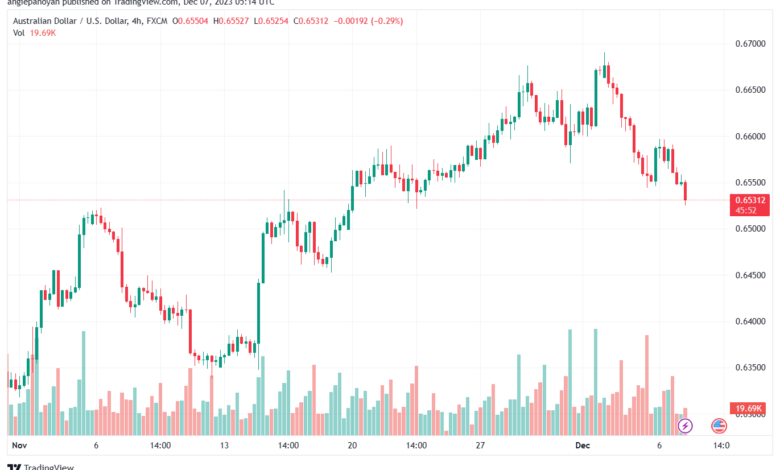 AUDUSD_2023-12-07_07-14-05-min